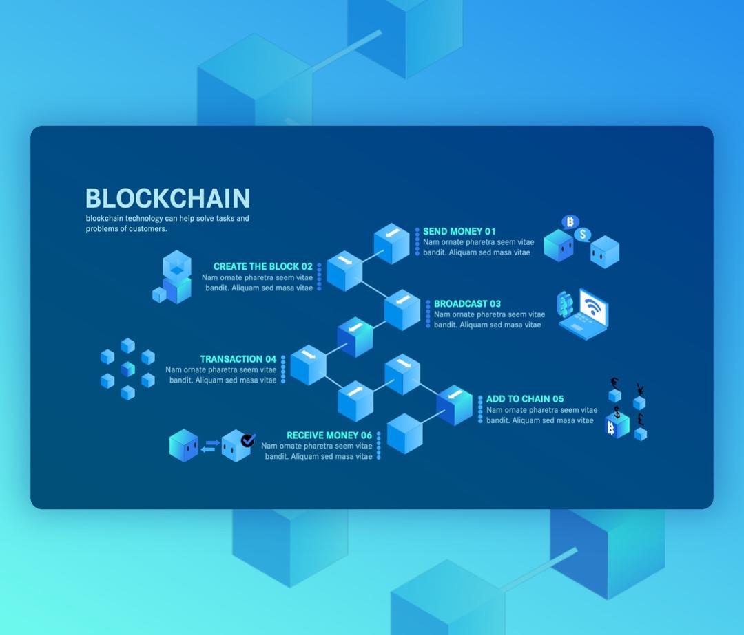 Best Blockchain and Cryptocurrency PPT Templates