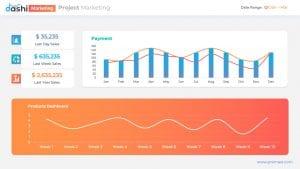 Dashi Bundle: Top Dashboard PPT Templates pack