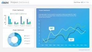 Dashi Bundle: Top Dashboard PPT Templates pack