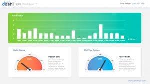 Dashi Bundle: Top Dashboard PPT Templates pack