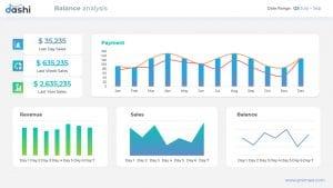 Dashi Bundle: Top Dashboard PPT Templates pack