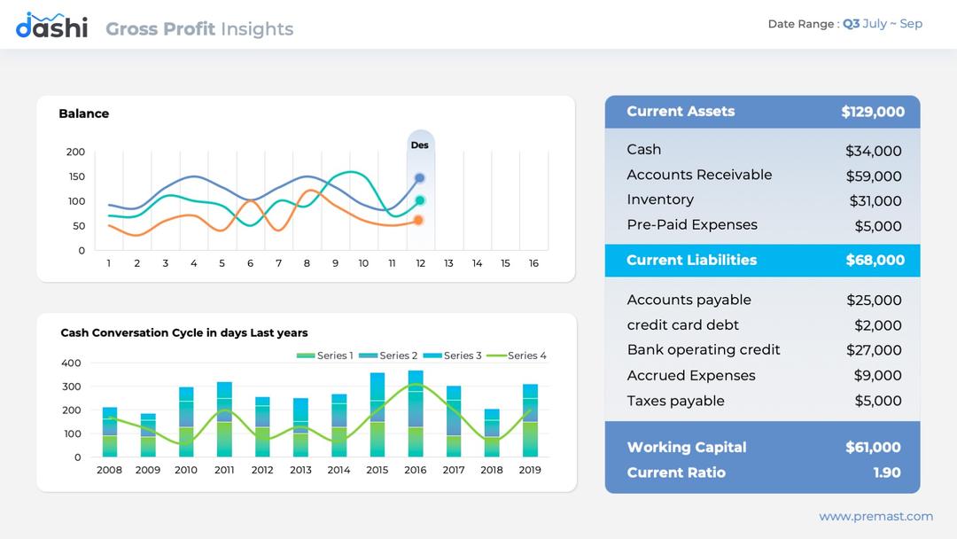 Dashi Bundle: Top Dashboard PPT Templates pack