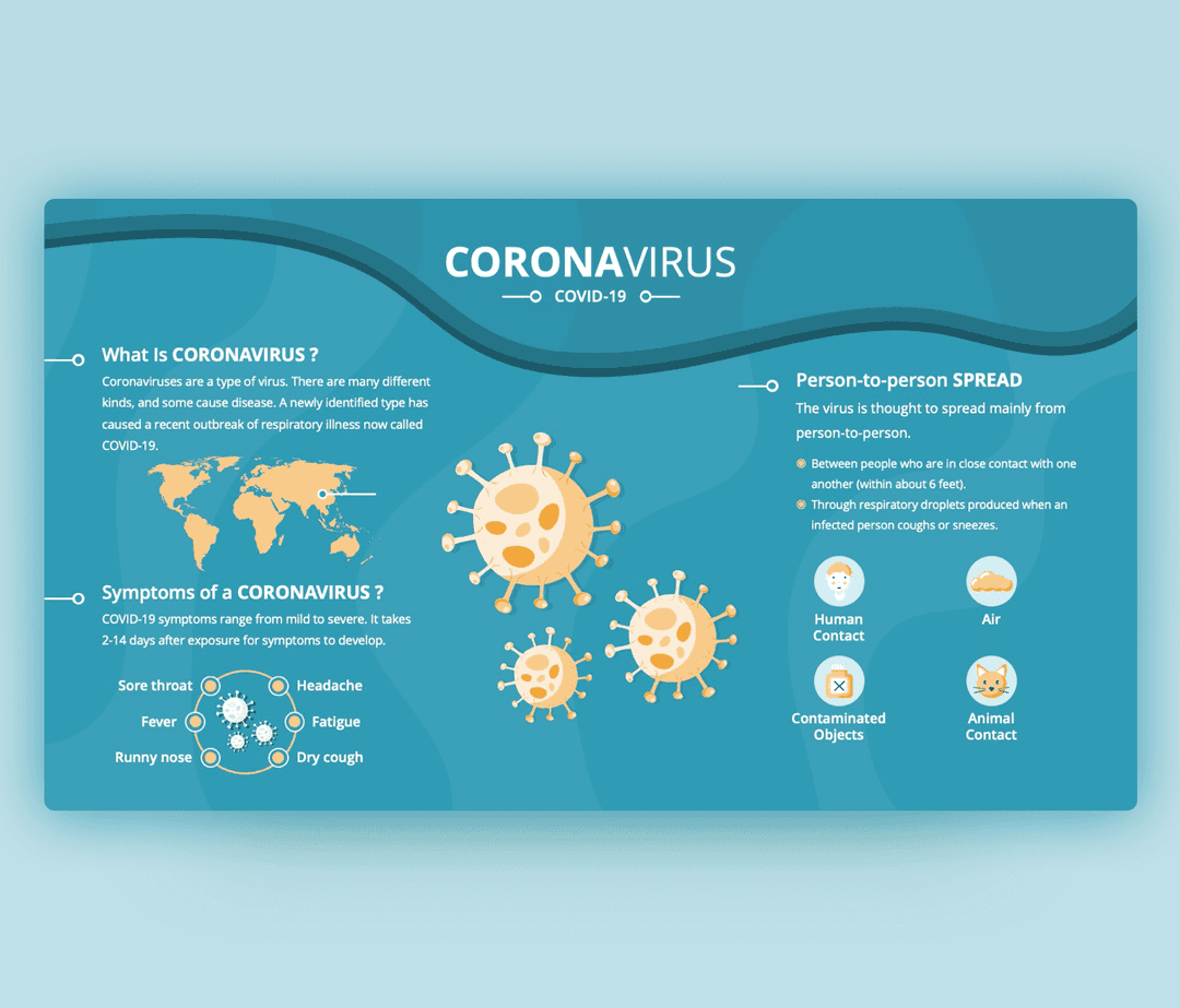 Best Covid-19 and Quarantine PowerPoint Templates