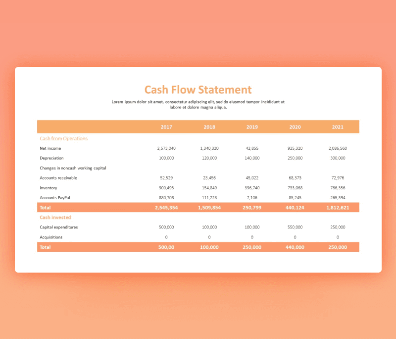 Weekly Free PowerPoint Presentation Templates