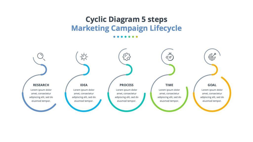 marketing campagin