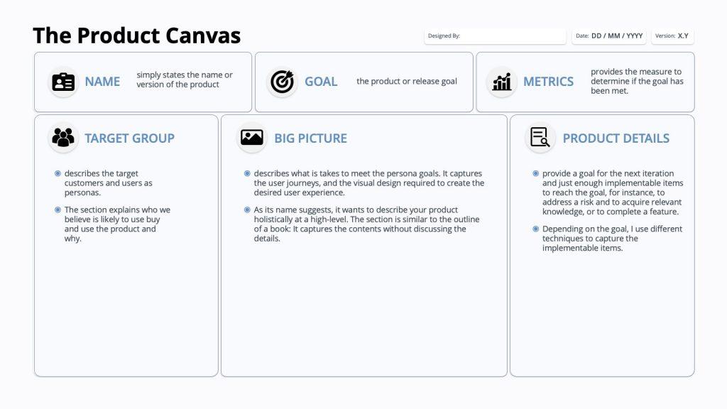 Recently Added: Presentations Templates and Fruit icons for summer