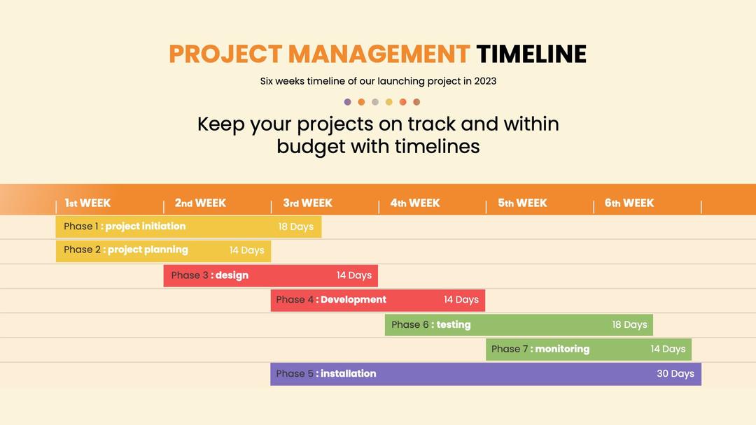 Show, Don’t Tell: How Timelines Can Elevate Your Business Presentations to the Next Level!⚡️