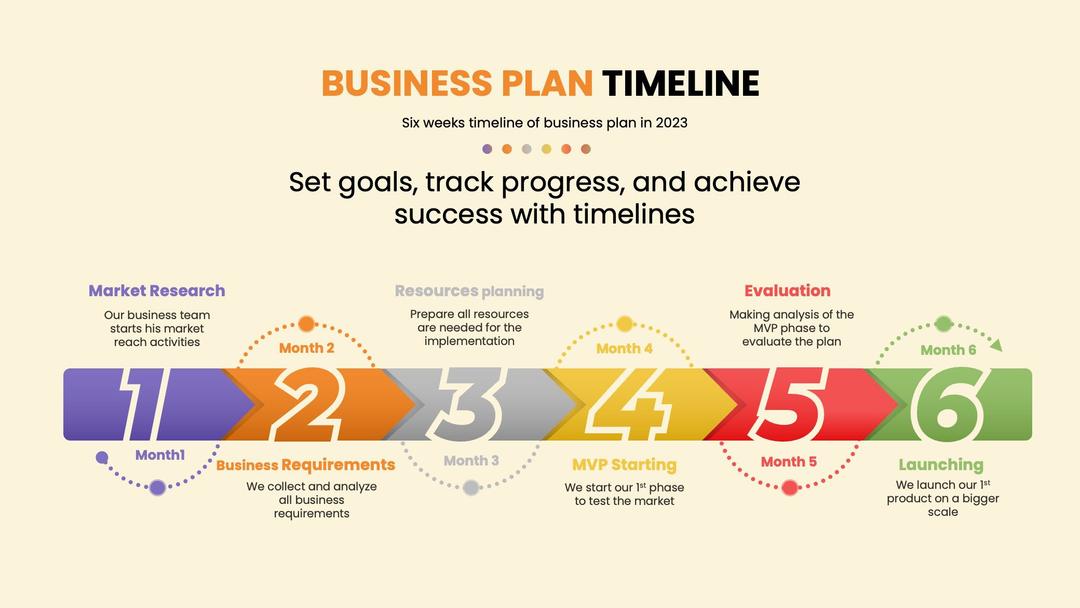 Show, Don’t Tell: How Timelines Can Elevate Your Business Presentations to the Next Level!⚡️