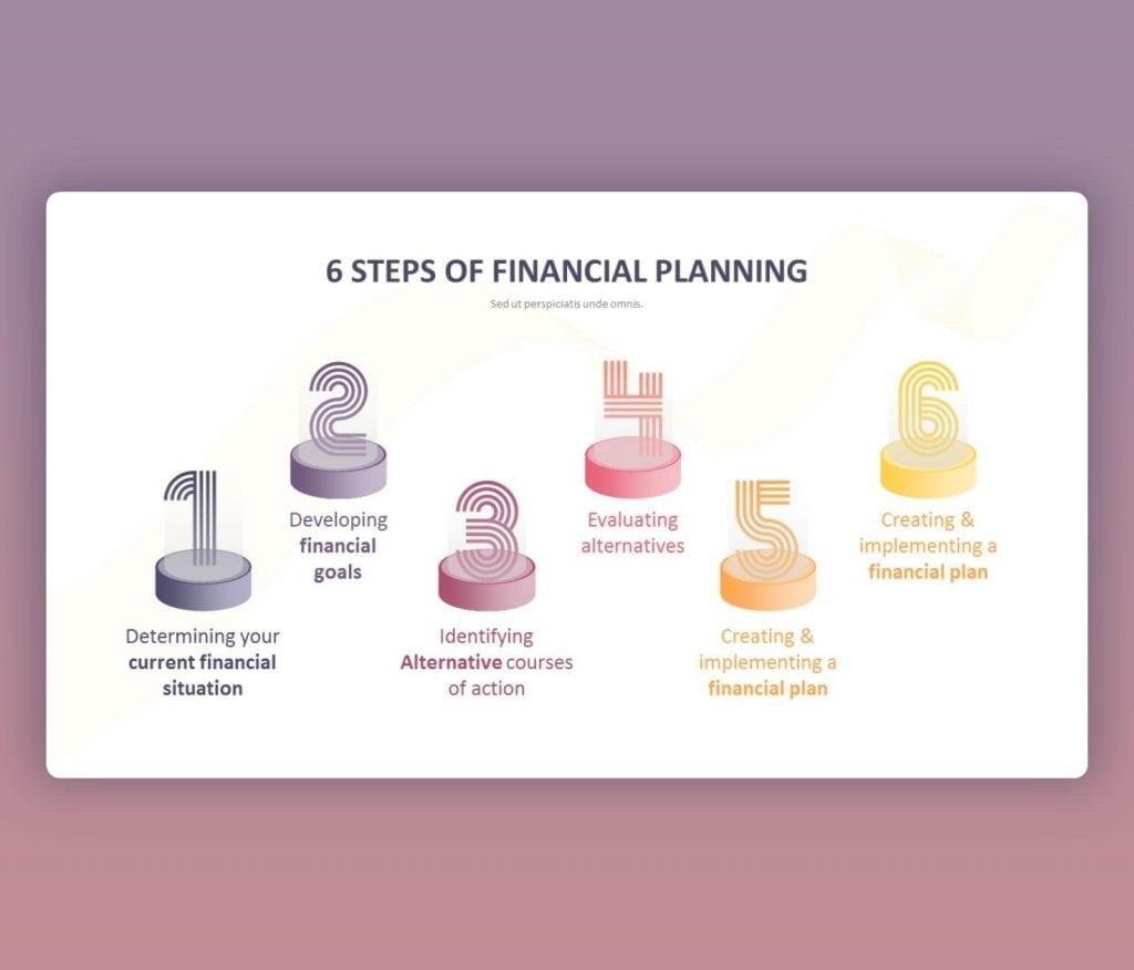 6 steps of financial Planning