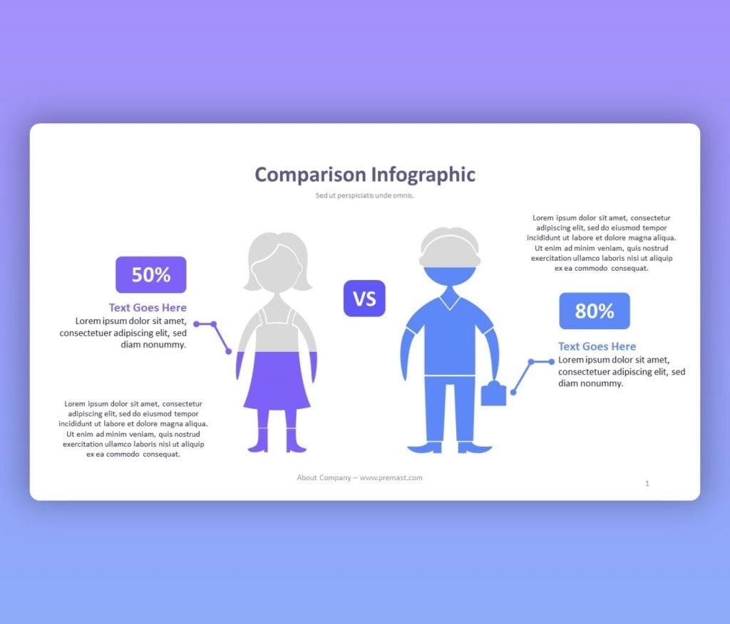 Man vs Woman Comparison Infographic PowerPoint Template