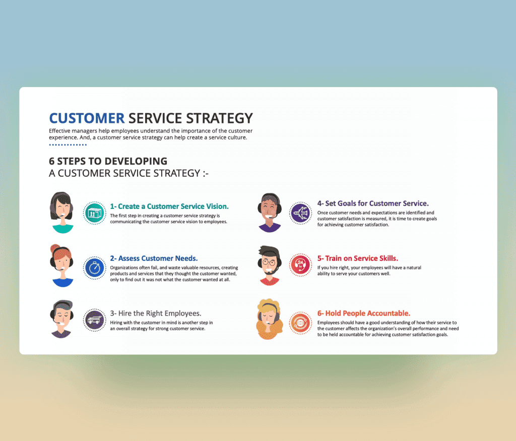 Customer Service Strategy PPT Free Presentation Slide