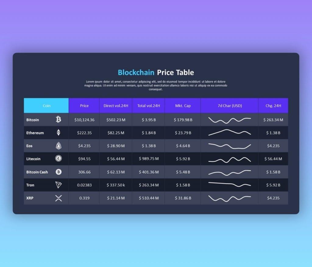 Blockchain Price Table PPT Template for Cryptocurrencies
