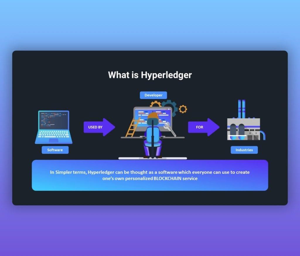 What is Hyperledger - Introduction PowerPoint Template