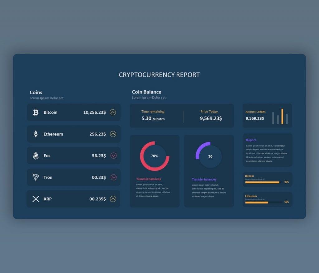 Cryptocurrency Report PowerPoint Template