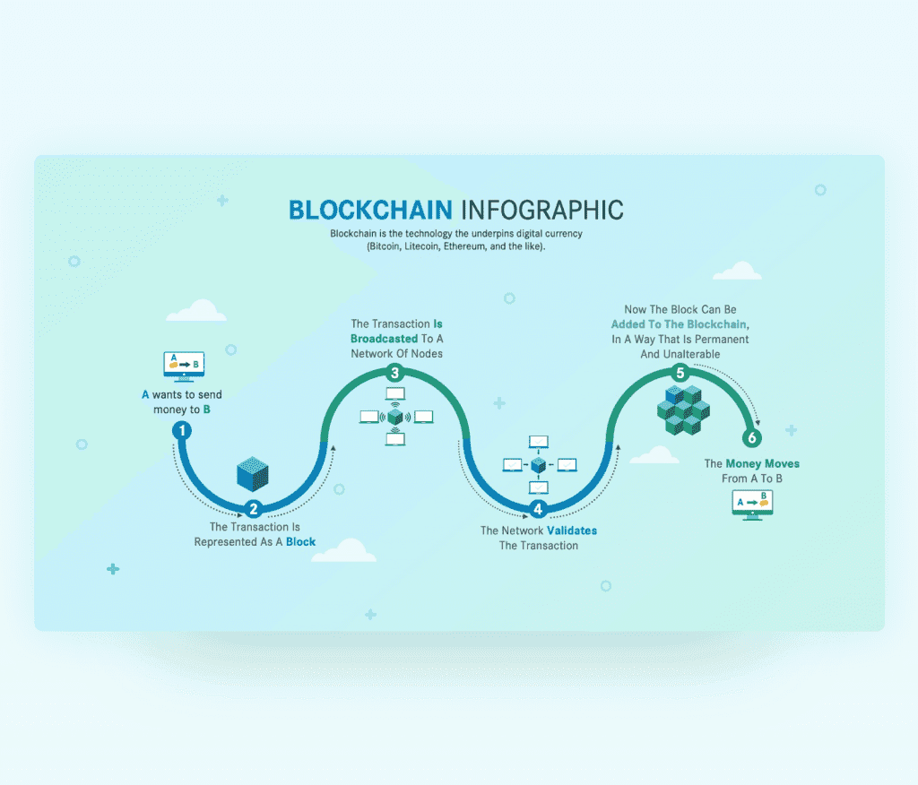 Understanding Blockchain Technology with Infographic Theme