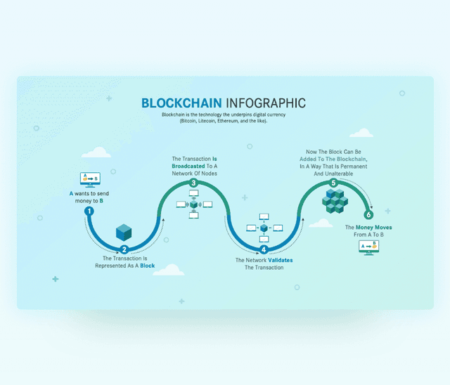 Understanding Blockchain Technology with Infographic Theme