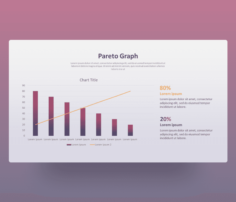 Pareto Principle With Bar Chart PowerPoint Template