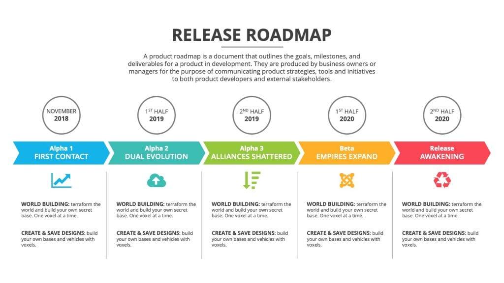 business-roadmap-release