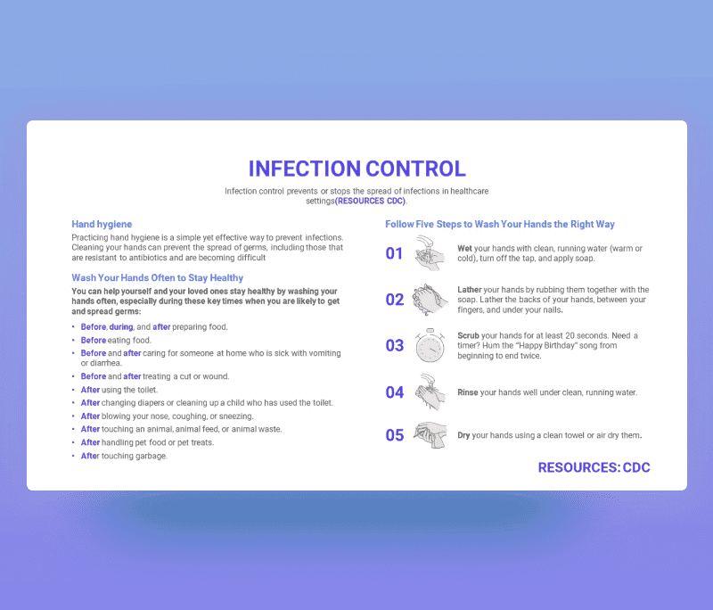 Infection Control Hand Hygiene PowerPoint Template
