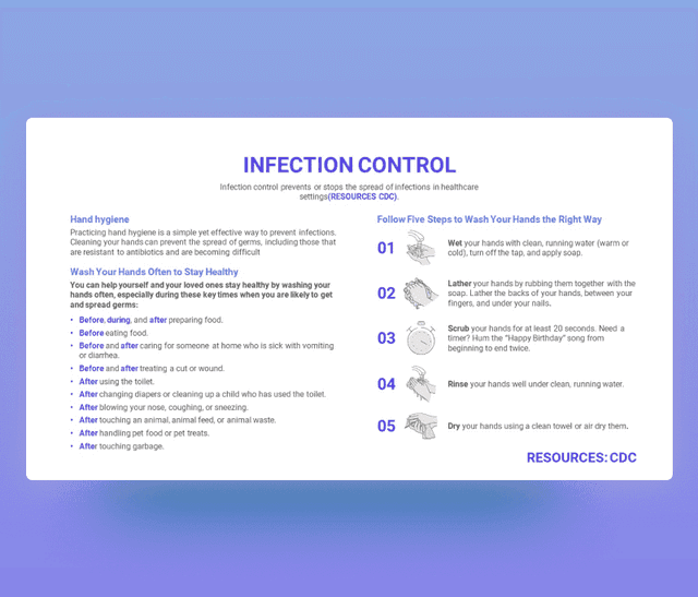 Infection Control Hand Hygiene PowerPoint Template
