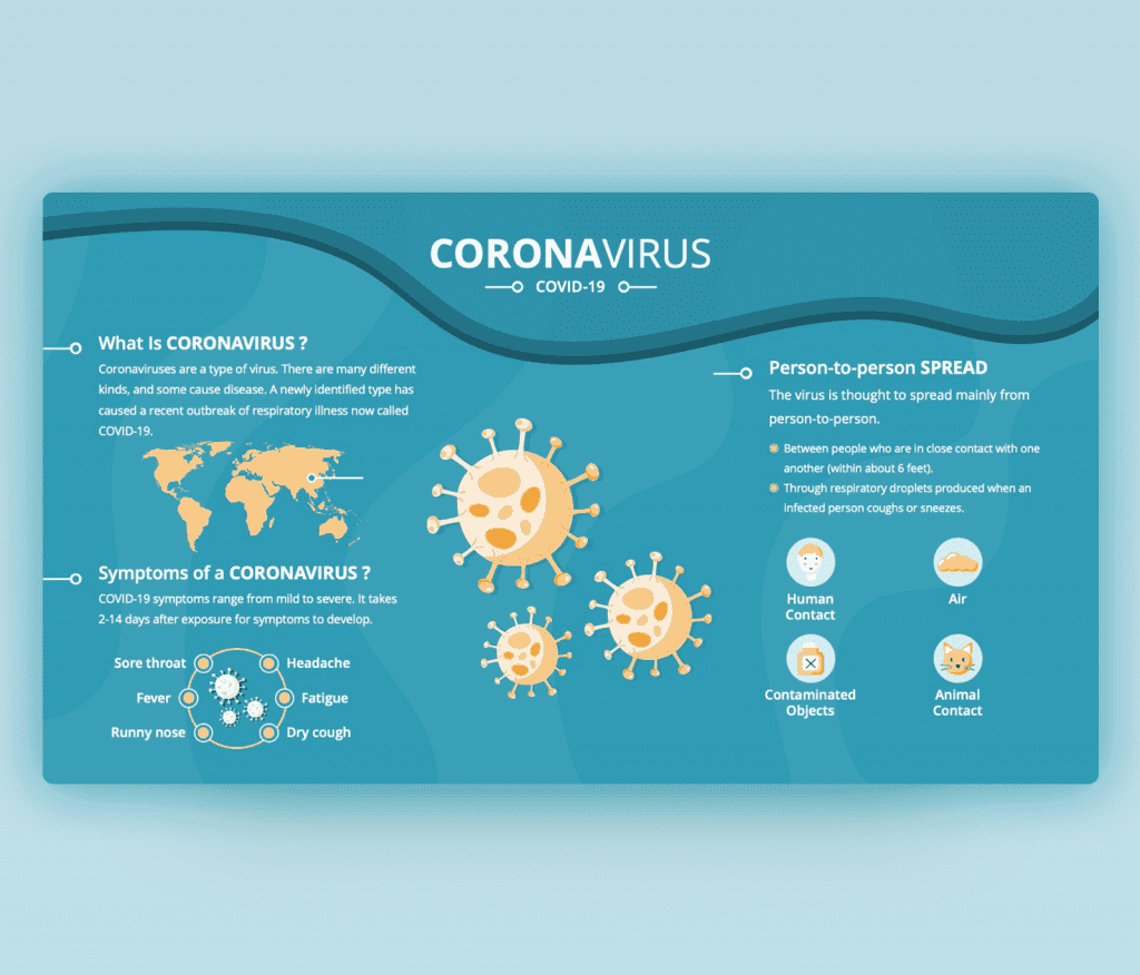 Coronavirus PPT Template – Symptoms & Infection