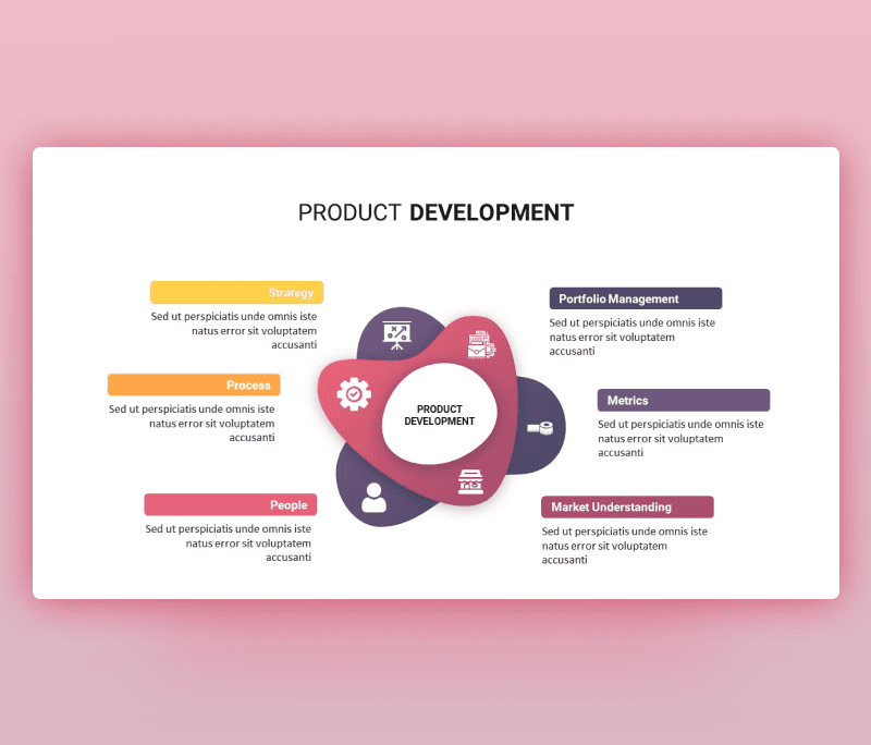 Product Development Steps PowerPoint Template