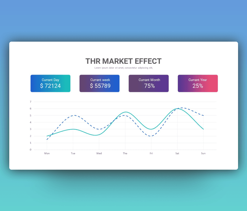 Market Effect Chart PowerPoint Slide Template
