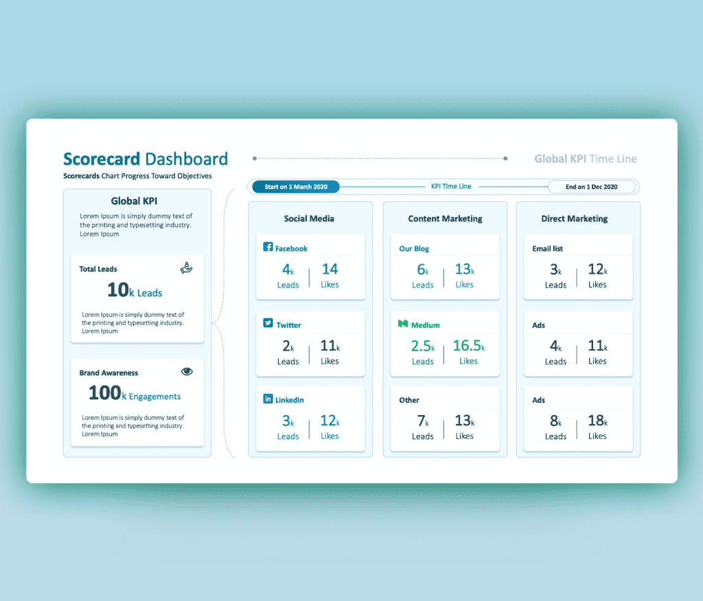 Global KPI Scorecard Dashboard PowerPoint Template