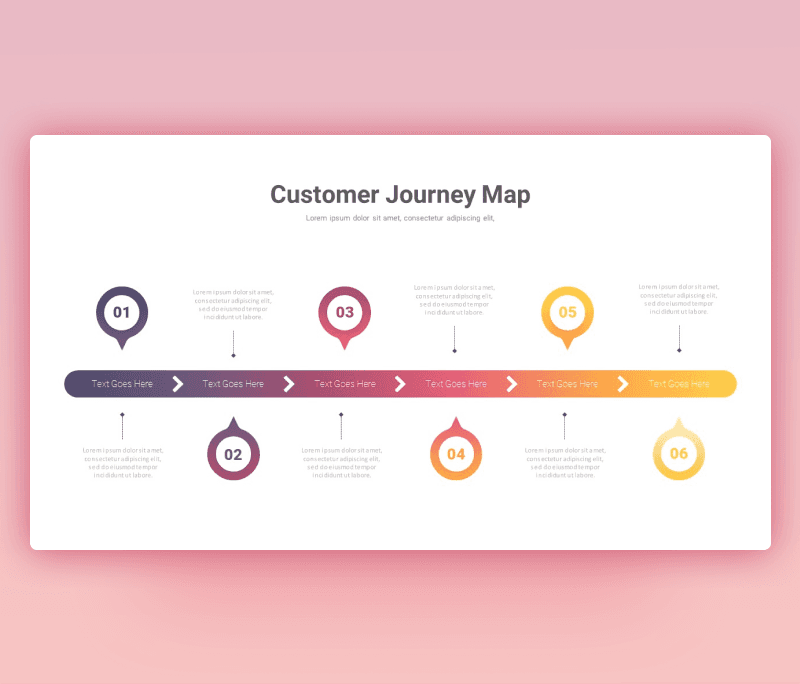 Linear Customer Journey Map PPT Slide