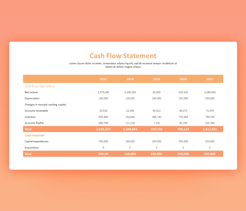 Cash Flow Statement PowerPoint Template