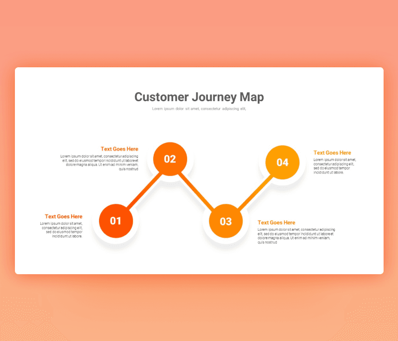 Customer Journey Map PowerPoint Template Free Download