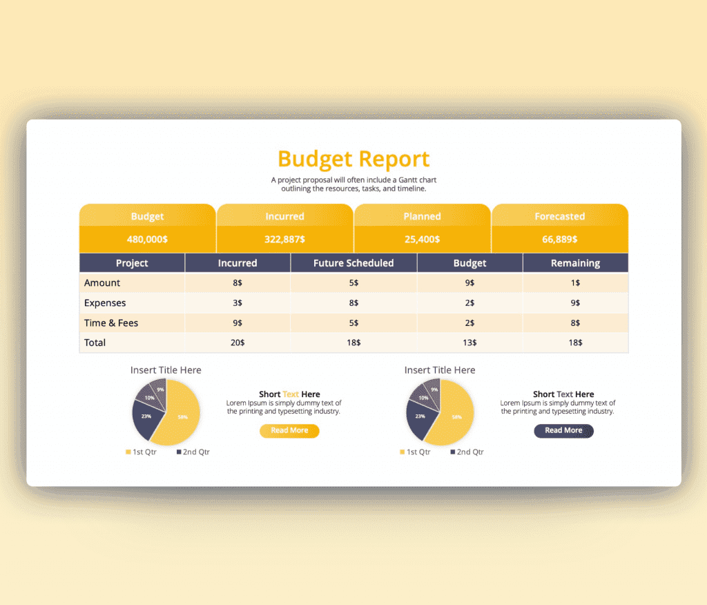 Budget Report with Visual Pie Charts PowerPoint Template