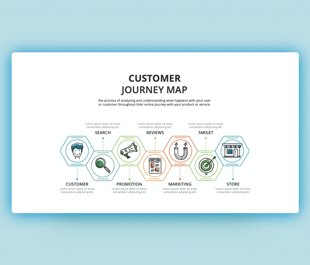 Customer Journey Map Template PPT
