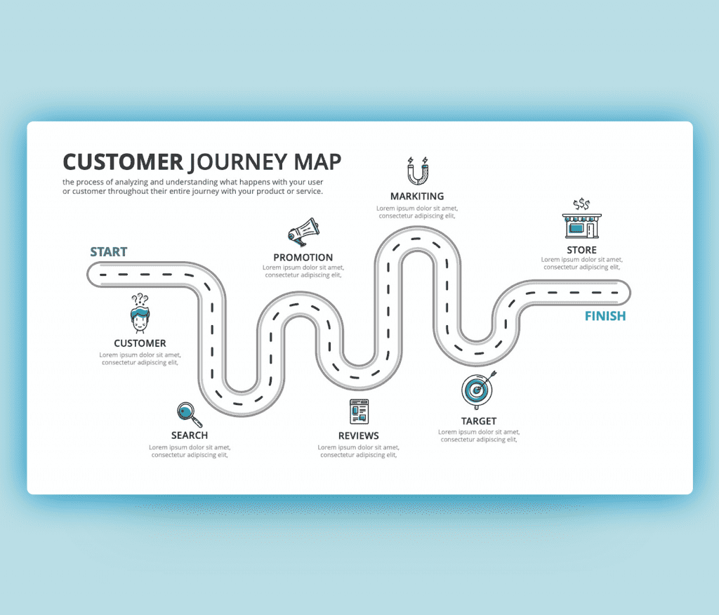 customer Journey Roadmap PowerPoint template
