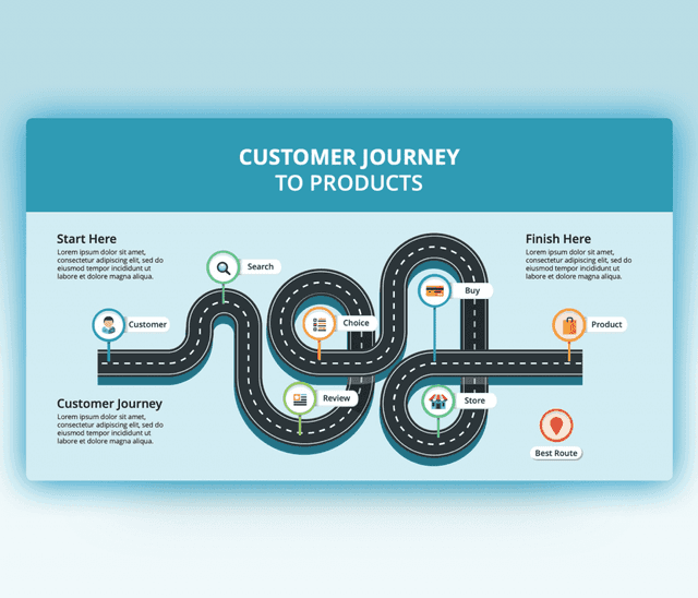 Customer Journey to Products with Road Path