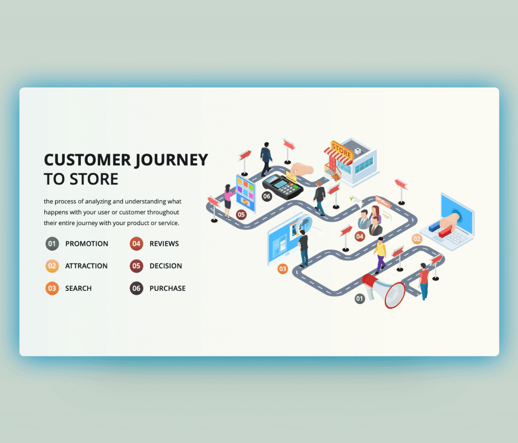 Customer Journey to Store PowerPoint Template