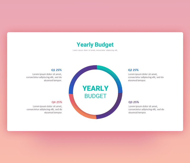 Yearly Project Budget PPT Slide