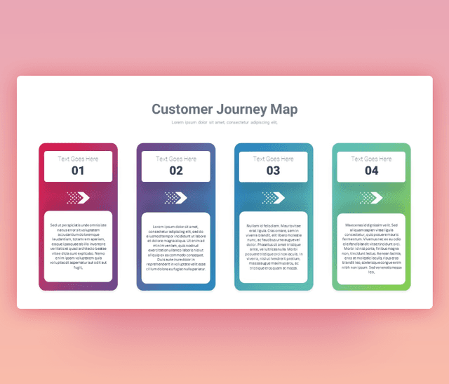 4 Stages Customer Journey Map PPT Free Download
