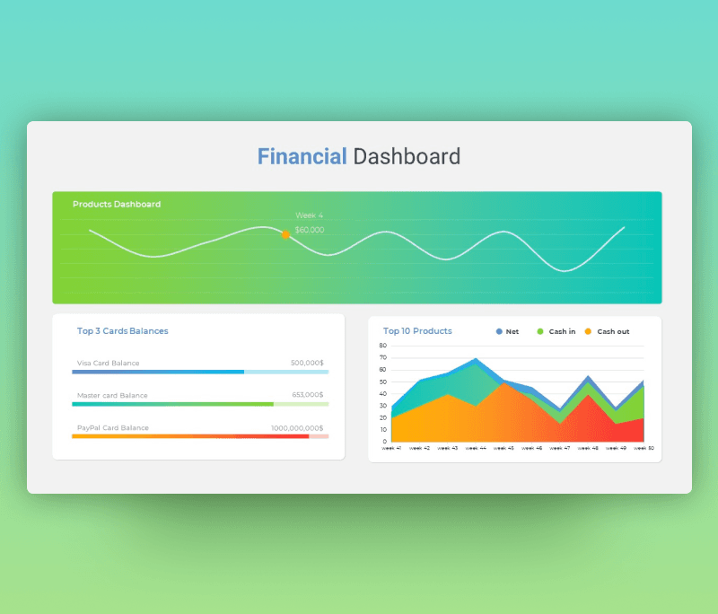 Financial Dashboard Template PPT