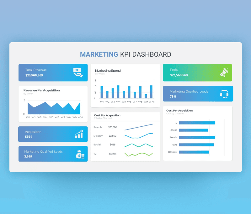 Marketing KPI Dashboard Template