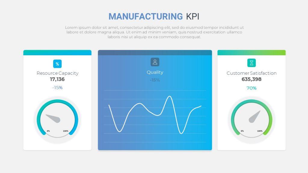 Manufacturing KPI Dashboard Template