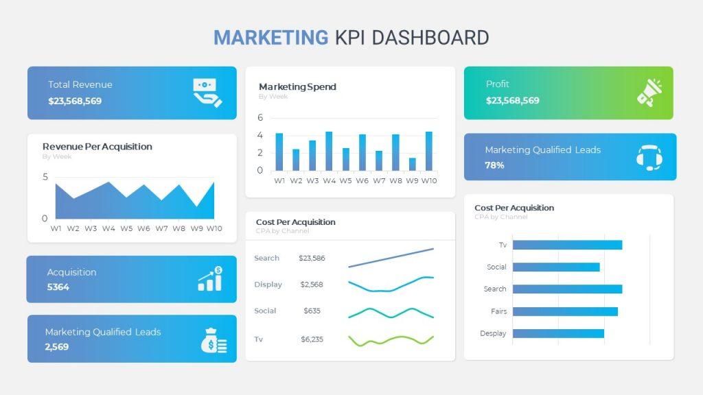 Marketing KPI Dashboard Template