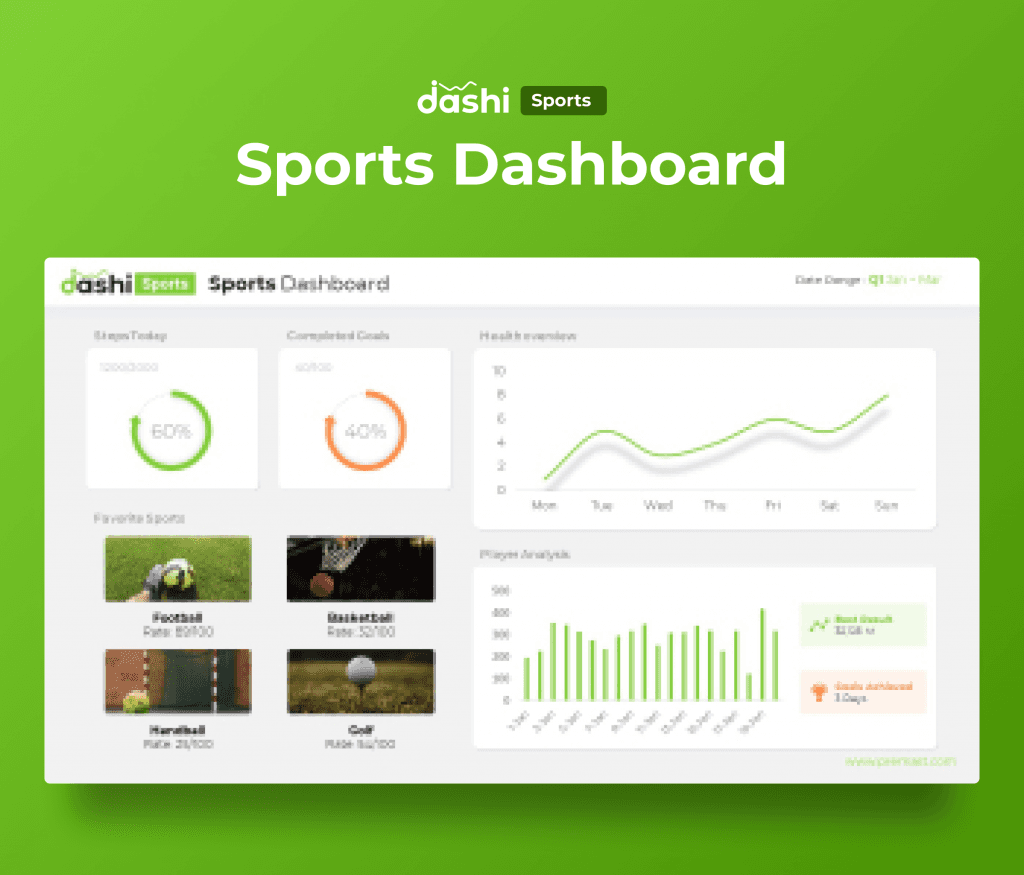 dashi Sports Dashboard PowerPoint Report Presentation