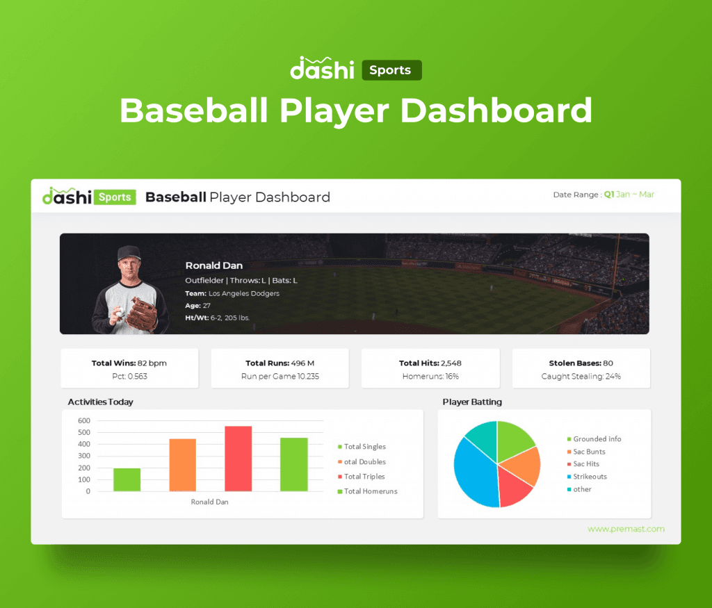 dashi Sports Dashboard PowerPoint Report Presentation