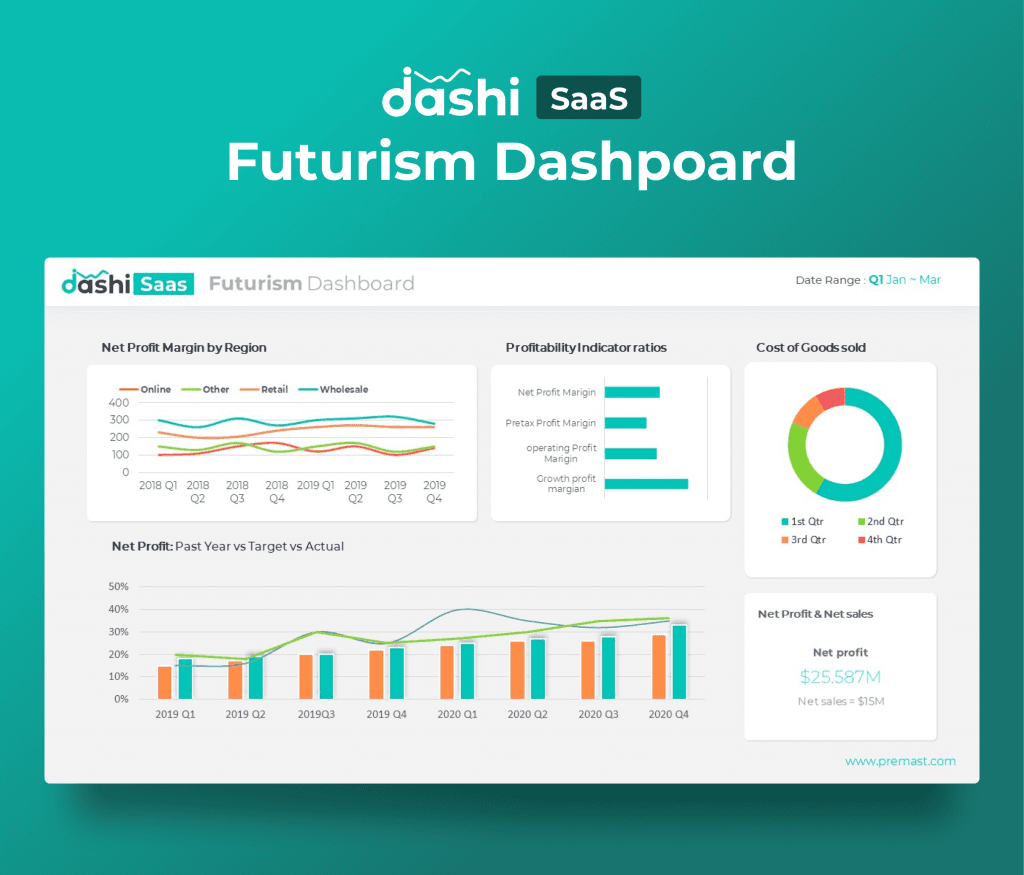 dashi SaaS Dashboard Report Presentation Template PPT