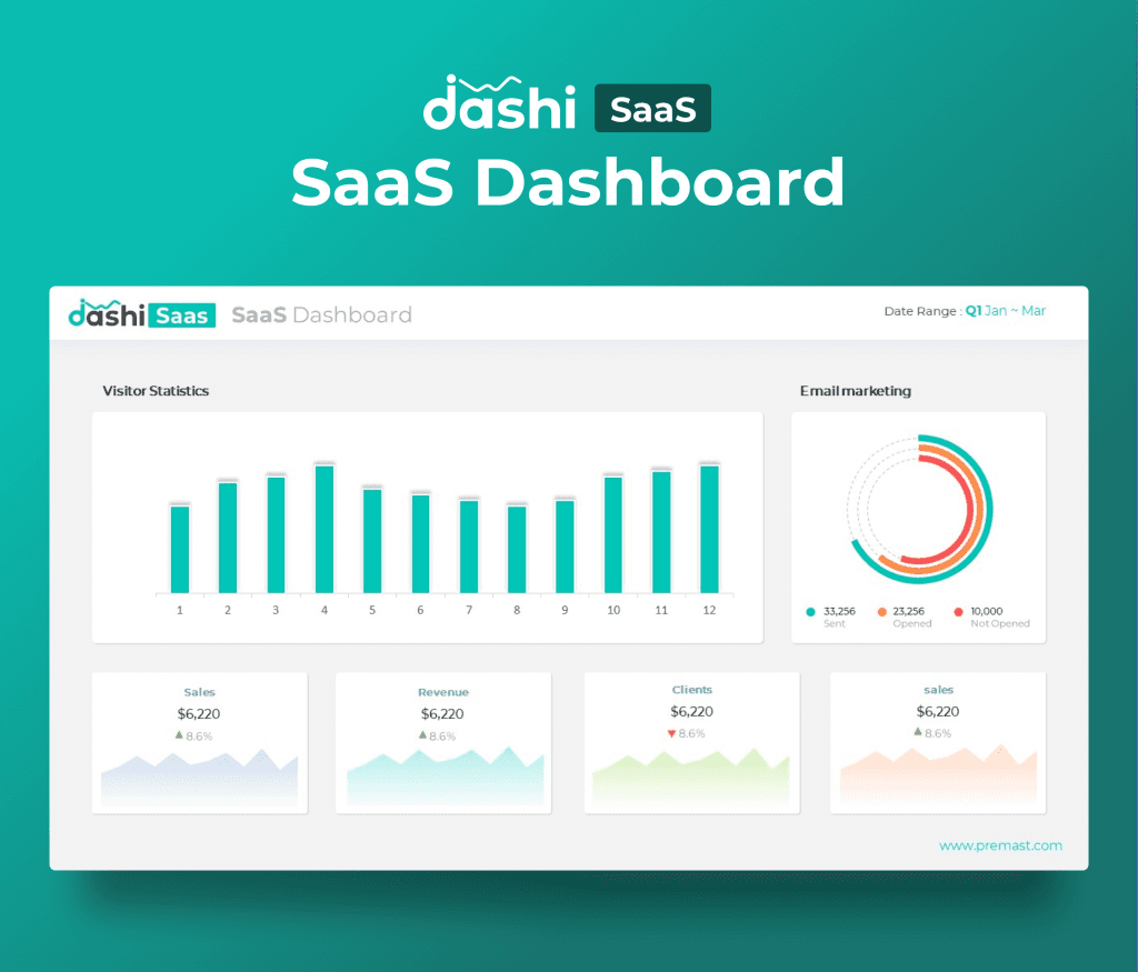 dashi SaaS Dashboard Report Presentation Template PPT