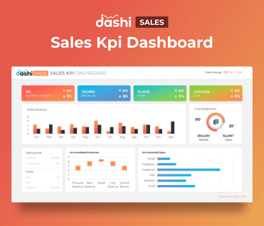 dashi Sales Dashboard Report PPT Presentation