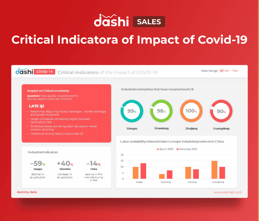 dashi COVID-19 | Coronavirus Dashboard Presentation