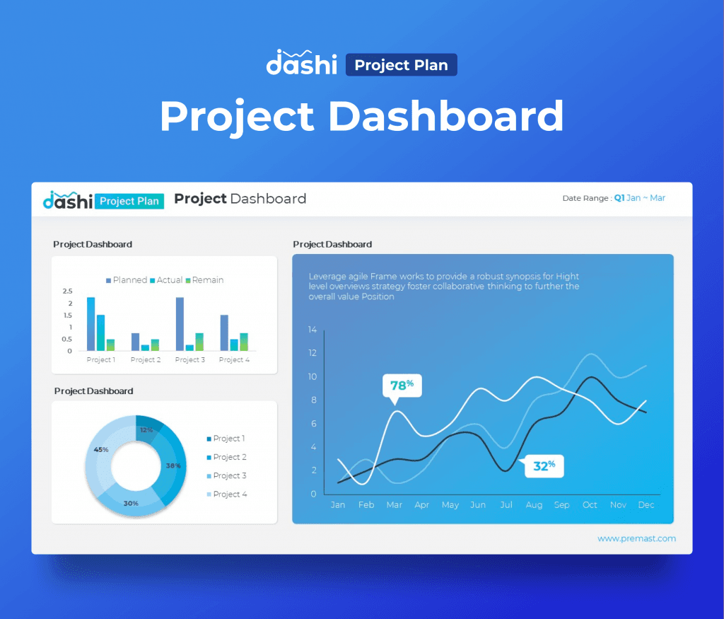 dashi Project Plan Dashboard Report Presentation