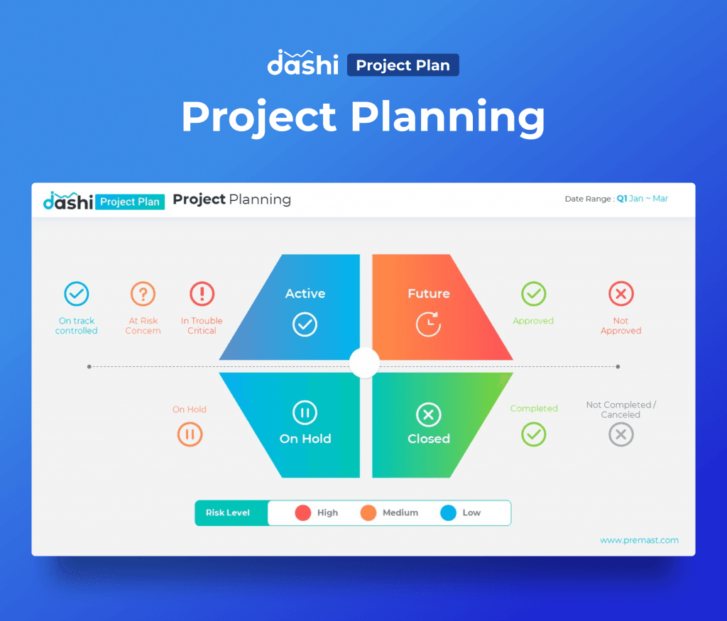 dashi Project Plan Dashboard Report Presentation